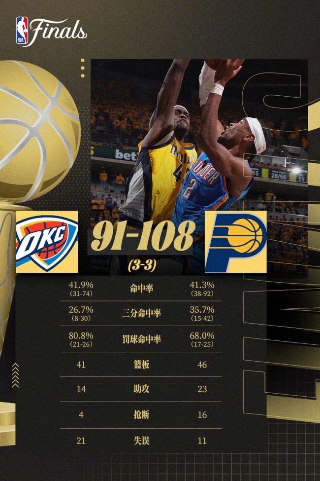 NBA战术调整奏效，成功扭转局势的简单介绍